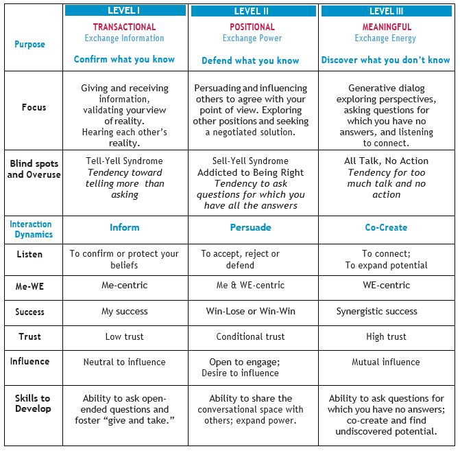 bridging gap chart