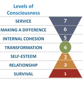 levels-of-consciousness