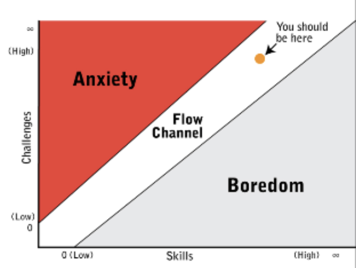 Psychology of states